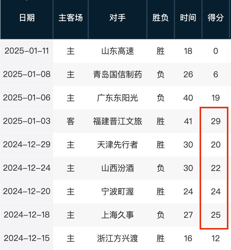 对球迷和评